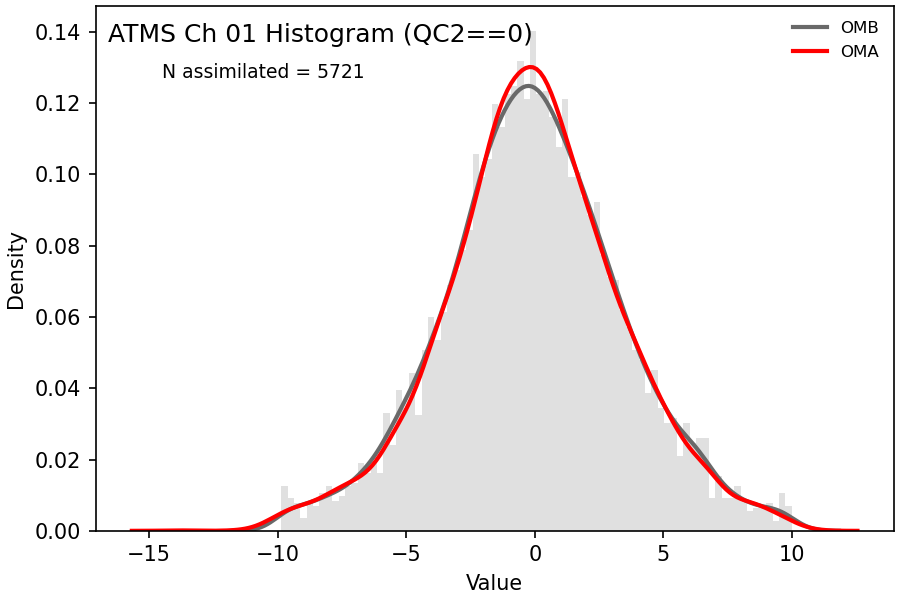 https://raw.githubusercontent.com/wiki/NOAA-EPIC/CADRE-DA-training/day1_ctrl/obs-diag/atms_ch01_hist.png