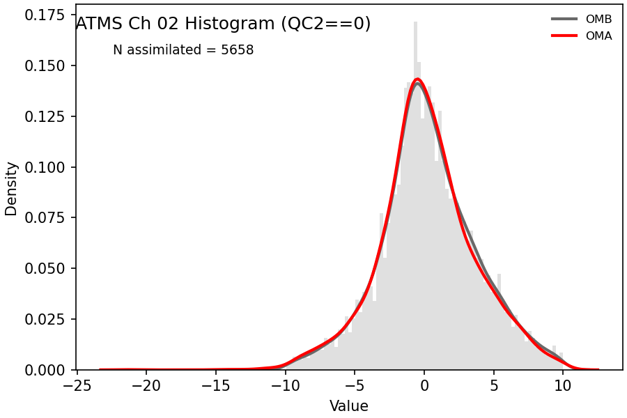 https://raw.githubusercontent.com/wiki/NOAA-EPIC/CADRE-DA-training/day1_ctrl/obs-diag/atms_ch02_hist.png