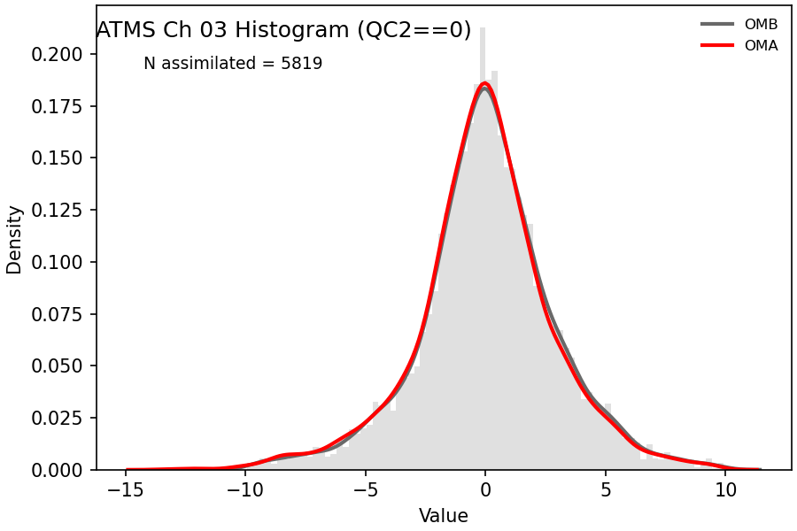 https://raw.githubusercontent.com/wiki/NOAA-EPIC/CADRE-DA-training/day1_ctrl/obs-diag/atms_ch03_hist.png