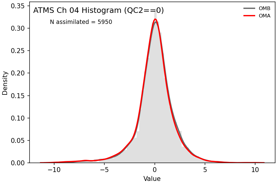 https://raw.githubusercontent.com/wiki/NOAA-EPIC/CADRE-DA-training/day1_ctrl/obs-diag/atms_ch04_hist.png