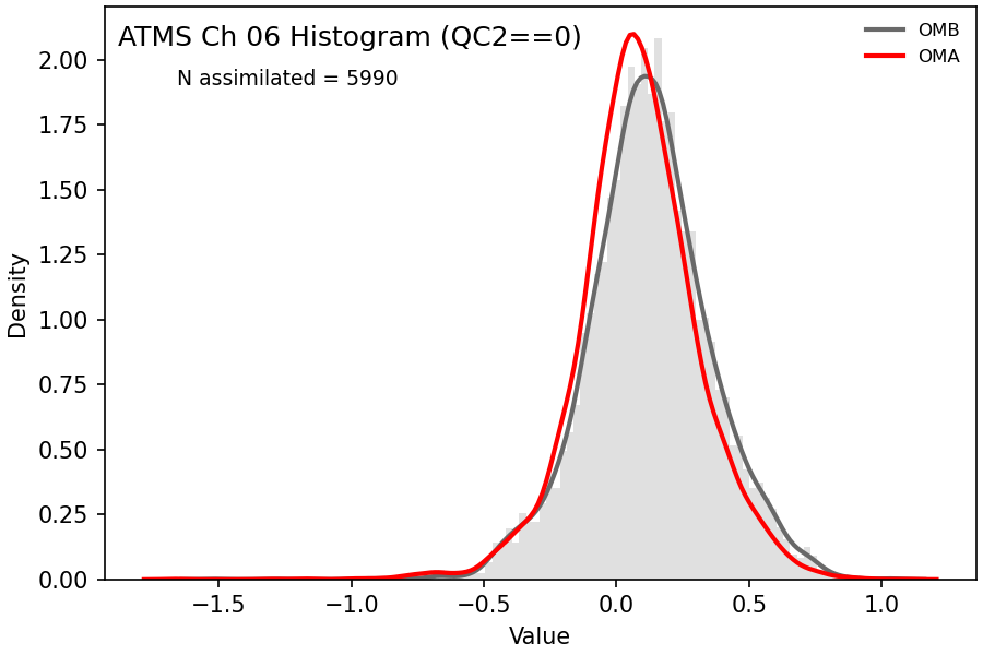 https://raw.githubusercontent.com/wiki/NOAA-EPIC/CADRE-DA-training/day1_ctrl/obs-diag/atms_ch06_hist.png