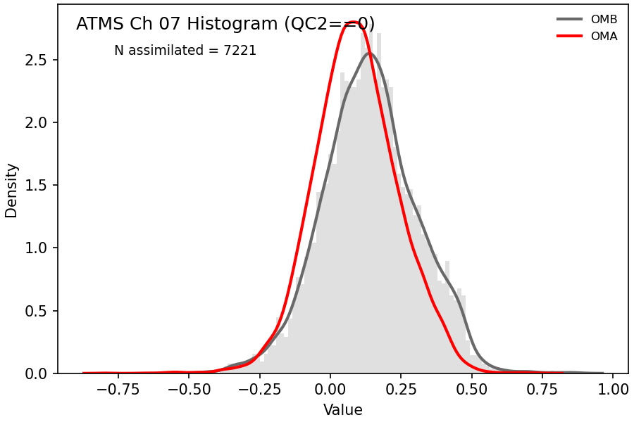 https://raw.githubusercontent.com/wiki/NOAA-EPIC/CADRE-DA-training/day1_ctrl/obs-diag/atms_ch07_hist.png