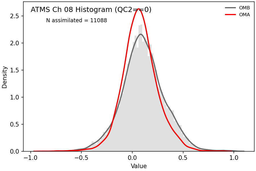 https://raw.githubusercontent.com/wiki/NOAA-EPIC/CADRE-DA-training/day1_ctrl/obs-diag/atms_ch08_hist.png