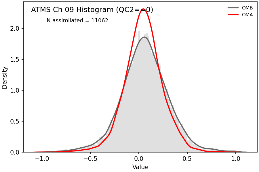 https://raw.githubusercontent.com/wiki/NOAA-EPIC/CADRE-DA-training/day1_ctrl/obs-diag/atms_ch09_hist.png