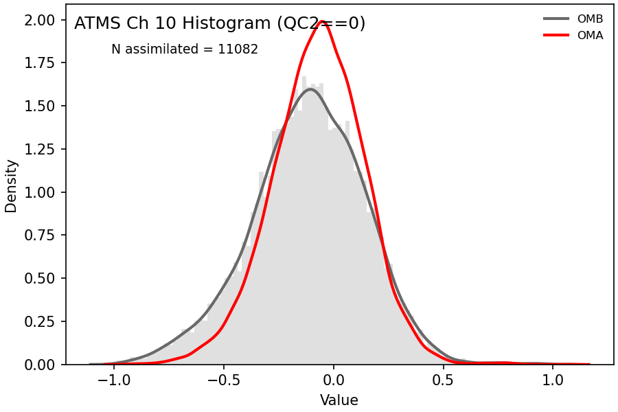 https://raw.githubusercontent.com/wiki/NOAA-EPIC/CADRE-DA-training/day1_ctrl/obs-diag/atms_ch10_hist.png