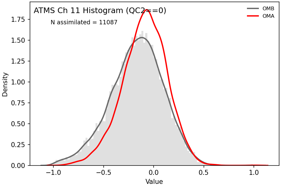 https://raw.githubusercontent.com/wiki/NOAA-EPIC/CADRE-DA-training/day1_ctrl/obs-diag/atms_ch11_hist.png