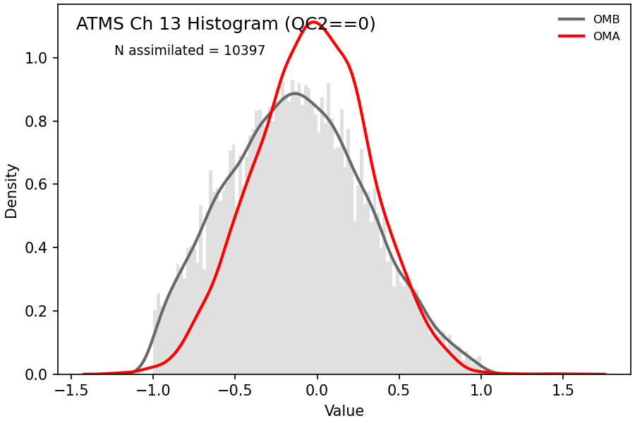 https://raw.githubusercontent.com/wiki/NOAA-EPIC/CADRE-DA-training/day1_ctrl/obs-diag/atms_ch13_hist.png