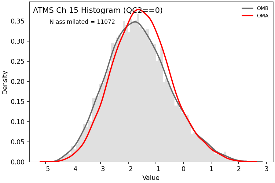 https://raw.githubusercontent.com/wiki/NOAA-EPIC/CADRE-DA-training/day1_ctrl/obs-diag/atms_ch15_hist.png