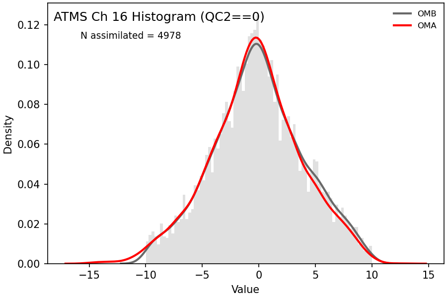 https://raw.githubusercontent.com/wiki/NOAA-EPIC/CADRE-DA-training/day1_ctrl/obs-diag/atms_ch16_hist.png