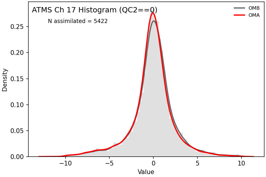 https://raw.githubusercontent.com/wiki/NOAA-EPIC/CADRE-DA-training/day1_ctrl/obs-diag/atms_ch17_hist.png