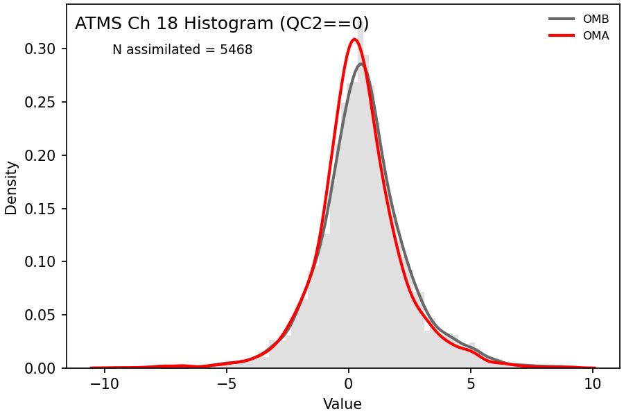 https://raw.githubusercontent.com/wiki/NOAA-EPIC/CADRE-DA-training/day1_ctrl/obs-diag/atms_ch18_hist.png