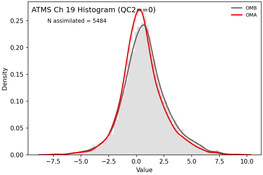 https://raw.githubusercontent.com/wiki/NOAA-EPIC/CADRE-DA-training/day1_ctrl/obs-diag/atms_ch19_hist.png
