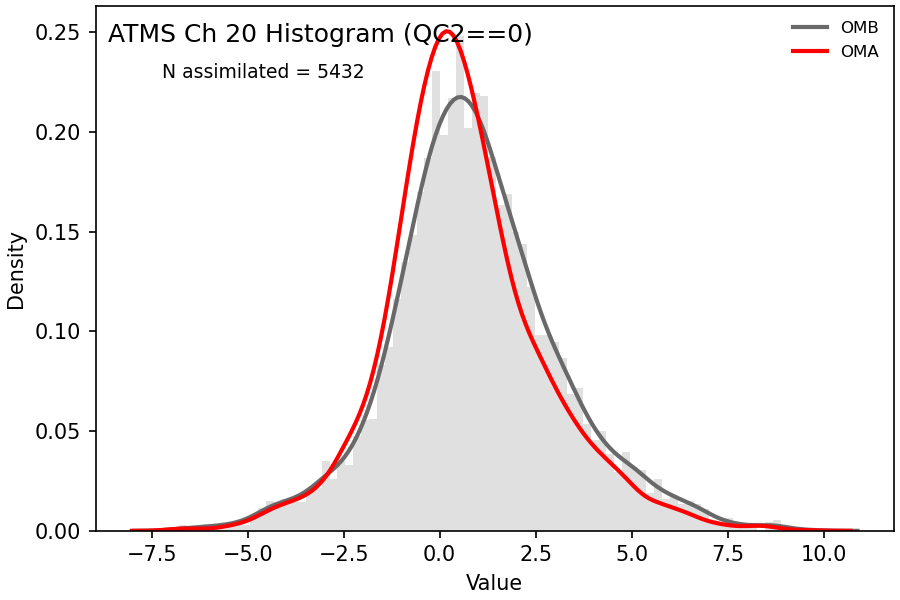 https://raw.githubusercontent.com/wiki/NOAA-EPIC/CADRE-DA-training/day1_ctrl/obs-diag/atms_ch20_hist.png