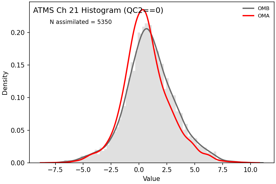 https://raw.githubusercontent.com/wiki/NOAA-EPIC/CADRE-DA-training/day1_ctrl/obs-diag/atms_ch21_hist.png