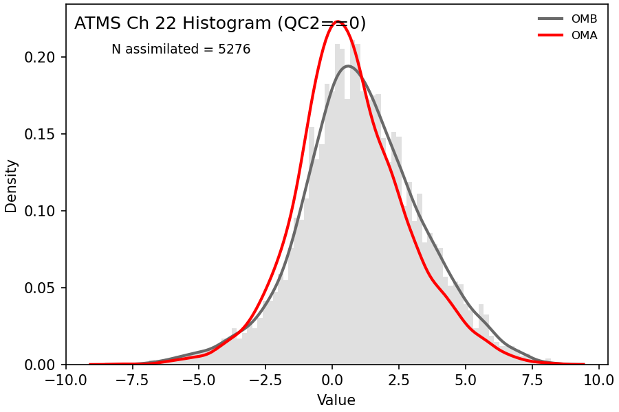 https://raw.githubusercontent.com/wiki/NOAA-EPIC/CADRE-DA-training/day1_ctrl/obs-diag/atms_ch22_hist.png