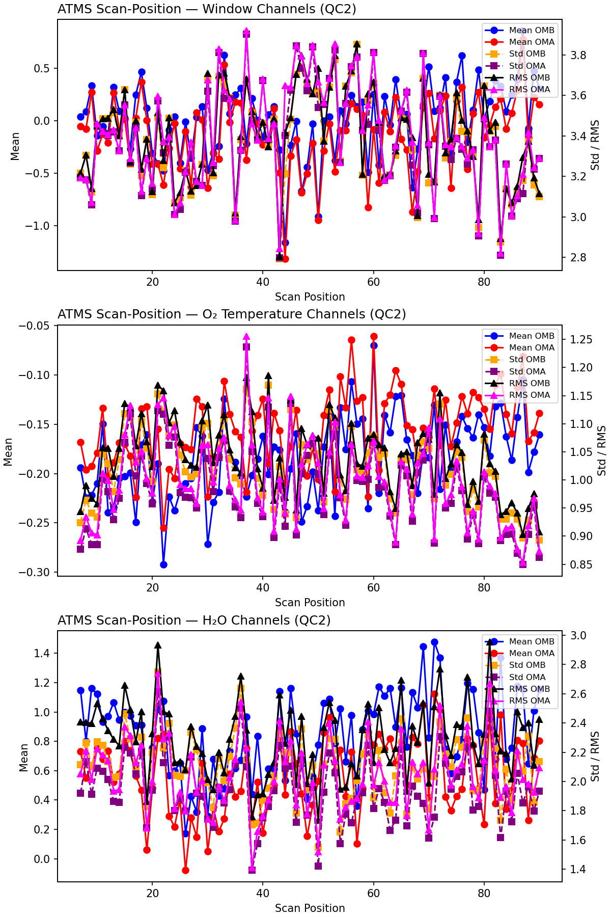 https://raw.githubusercontent.com/wiki/NOAA-EPIC/CADRE-DA-training/day1_ctrl/obs-diag/atms_scan_position_qc2.png