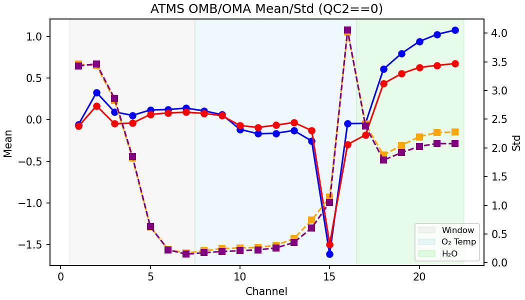 https://raw.githubusercontent.com/wiki/NOAA-EPIC/CADRE-DA-training/day1_ctrl/obs-diag/atms_stats.png