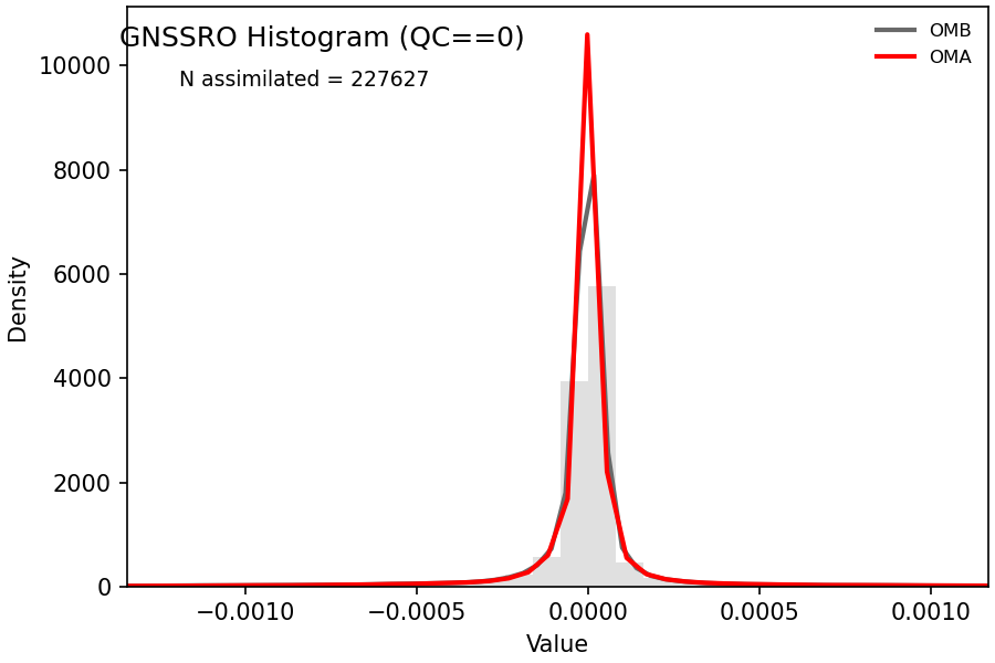 https://raw.githubusercontent.com/wiki/NOAA-EPIC/CADRE-DA-training/day1_ctrl/obs-diag/gnssro_hist.png