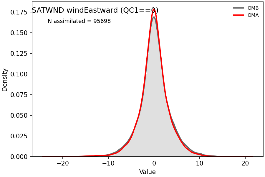https://raw.githubusercontent.com/wiki/NOAA-EPIC/CADRE-DA-training/day1_ctrl/obs-diag/satwnd_u_hist.png