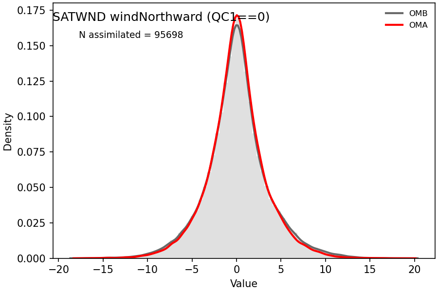 https://raw.githubusercontent.com/wiki/NOAA-EPIC/CADRE-DA-training/day1_ctrl/obs-diag/satwnd_v_hist.png