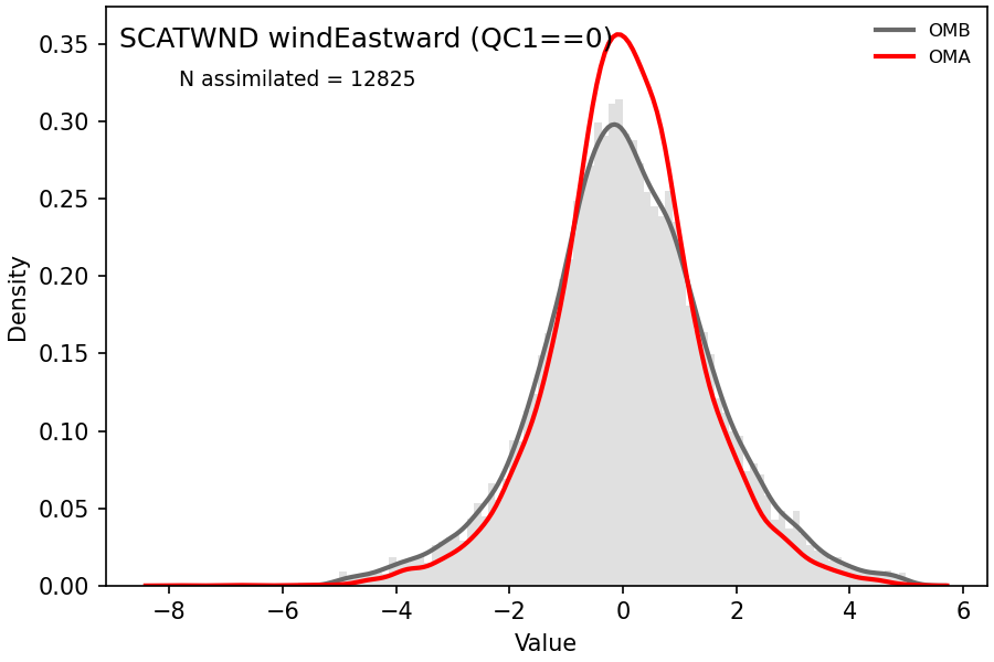 https://raw.githubusercontent.com/wiki/NOAA-EPIC/CADRE-DA-training/day1_ctrl/obs-diag/scatwnd_u_hist.png
