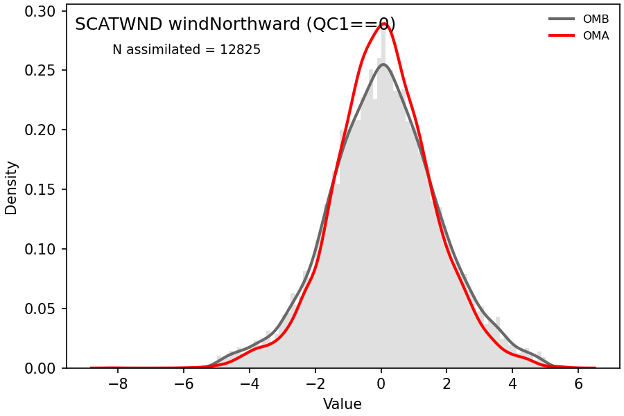 https://raw.githubusercontent.com/wiki/NOAA-EPIC/CADRE-DA-training/day1_ctrl/obs-diag/scatwnd_v_hist.png