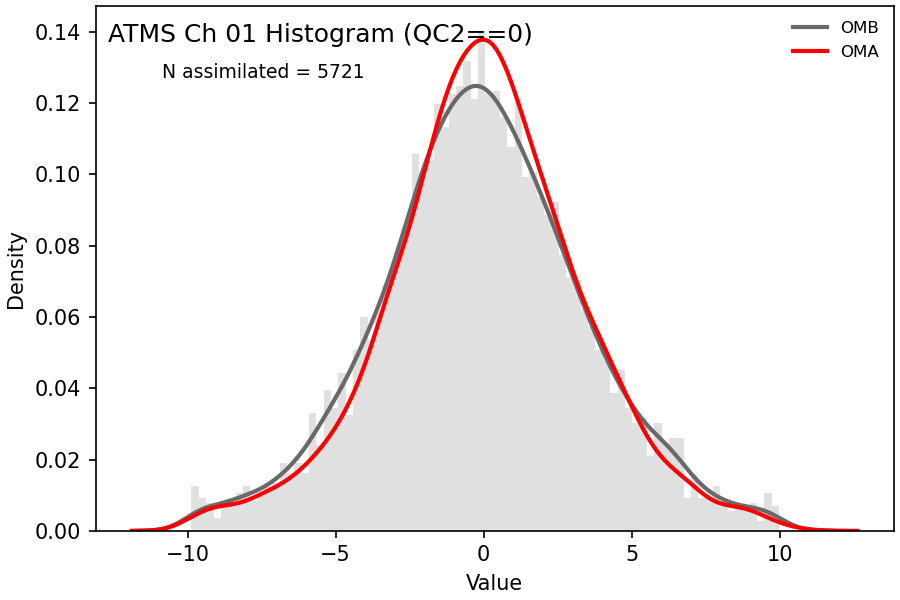 https://raw.githubusercontent.com/wiki/NOAA-EPIC/CADRE-DA-training/day2_hyb_weight/obs-diag/atms_ch01_hist.png