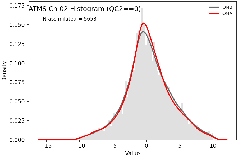 https://raw.githubusercontent.com/wiki/NOAA-EPIC/CADRE-DA-training/day2_hyb_weight/obs-diag/atms_ch02_hist.png