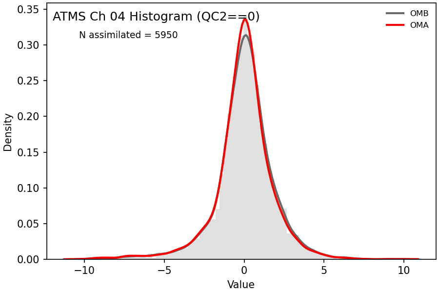 https://raw.githubusercontent.com/wiki/NOAA-EPIC/CADRE-DA-training/day2_hyb_weight/obs-diag/atms_ch04_hist.png