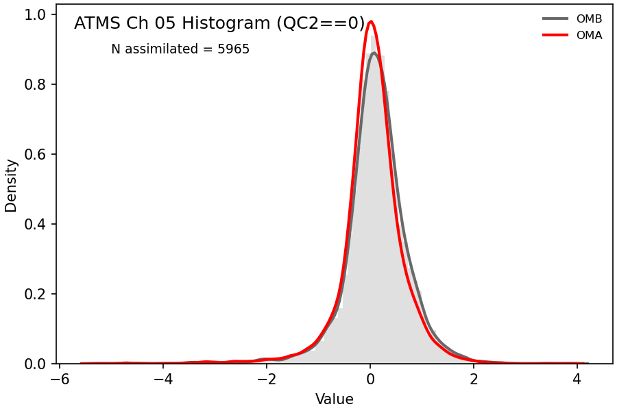 https://raw.githubusercontent.com/wiki/NOAA-EPIC/CADRE-DA-training/day2_hyb_weight/obs-diag/atms_ch05_hist.png