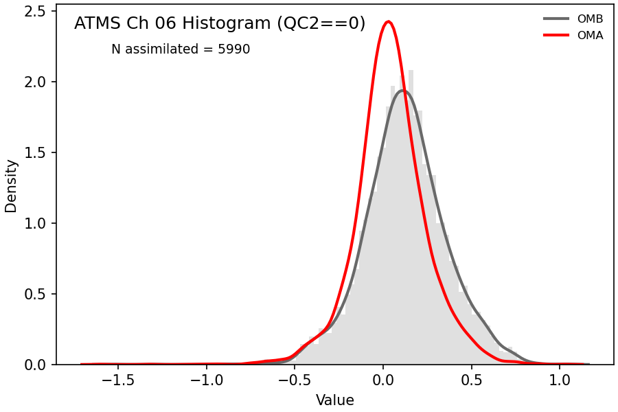 https://raw.githubusercontent.com/wiki/NOAA-EPIC/CADRE-DA-training/day2_hyb_weight/obs-diag/atms_ch06_hist.png