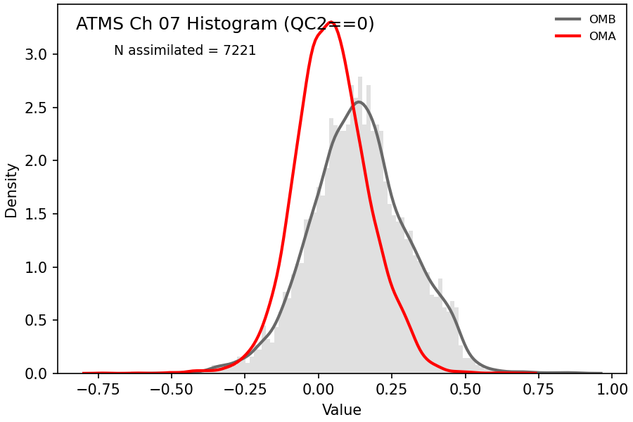 https://raw.githubusercontent.com/wiki/NOAA-EPIC/CADRE-DA-training/day2_hyb_weight/obs-diag/atms_ch07_hist.png