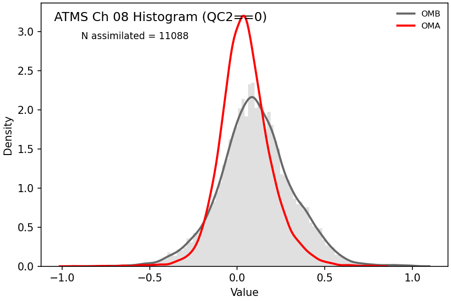 https://raw.githubusercontent.com/wiki/NOAA-EPIC/CADRE-DA-training/day2_hyb_weight/obs-diag/atms_ch08_hist.png