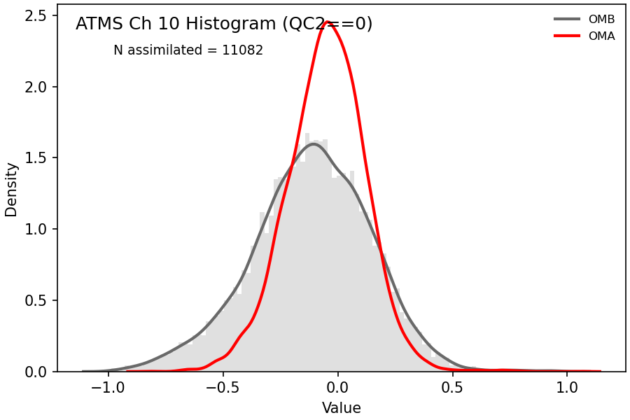 https://raw.githubusercontent.com/wiki/NOAA-EPIC/CADRE-DA-training/day2_hyb_weight/obs-diag/atms_ch10_hist.png