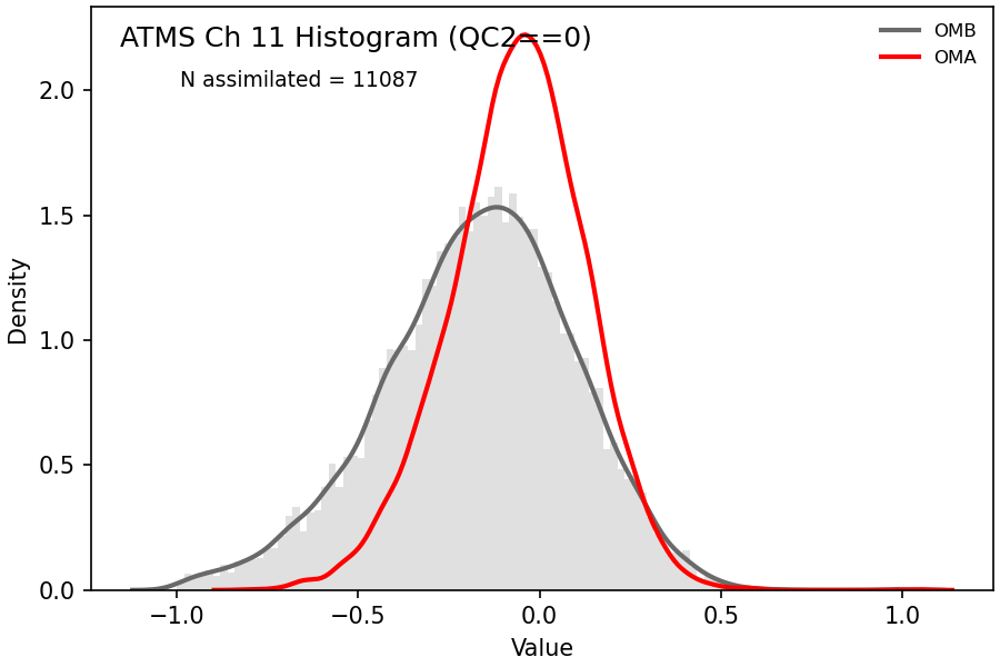 https://raw.githubusercontent.com/wiki/NOAA-EPIC/CADRE-DA-training/day2_hyb_weight/obs-diag/atms_ch11_hist.png