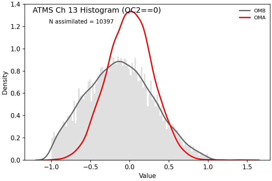 https://raw.githubusercontent.com/wiki/NOAA-EPIC/CADRE-DA-training/day2_hyb_weight/obs-diag/atms_ch13_hist.png
