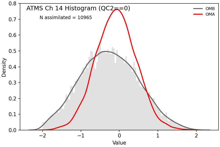 https://raw.githubusercontent.com/wiki/NOAA-EPIC/CADRE-DA-training/day2_hyb_weight/obs-diag/atms_ch14_hist.png