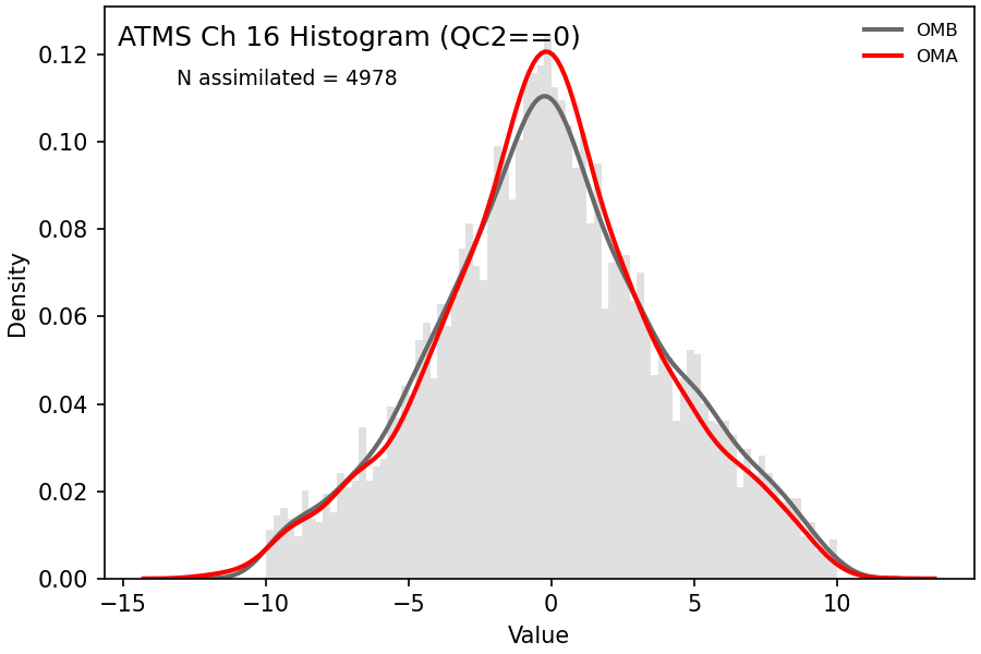 https://raw.githubusercontent.com/wiki/NOAA-EPIC/CADRE-DA-training/day2_hyb_weight/obs-diag/atms_ch16_hist.png