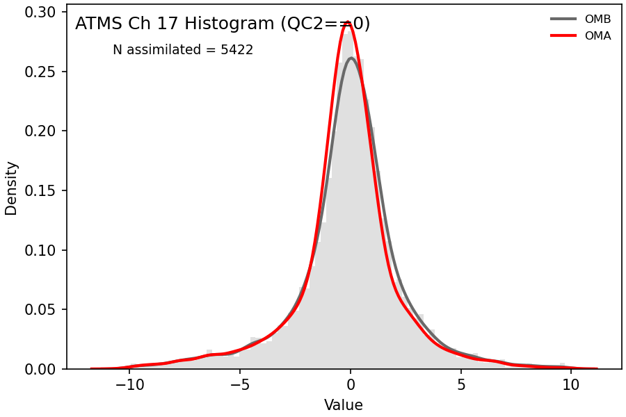 https://raw.githubusercontent.com/wiki/NOAA-EPIC/CADRE-DA-training/day2_hyb_weight/obs-diag/atms_ch17_hist.png