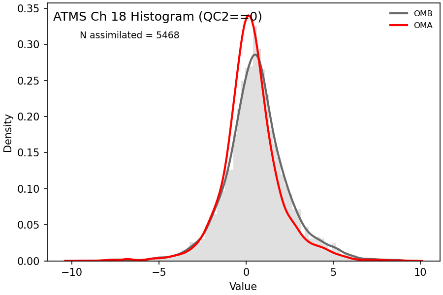 https://raw.githubusercontent.com/wiki/NOAA-EPIC/CADRE-DA-training/day2_hyb_weight/obs-diag/atms_ch18_hist.png