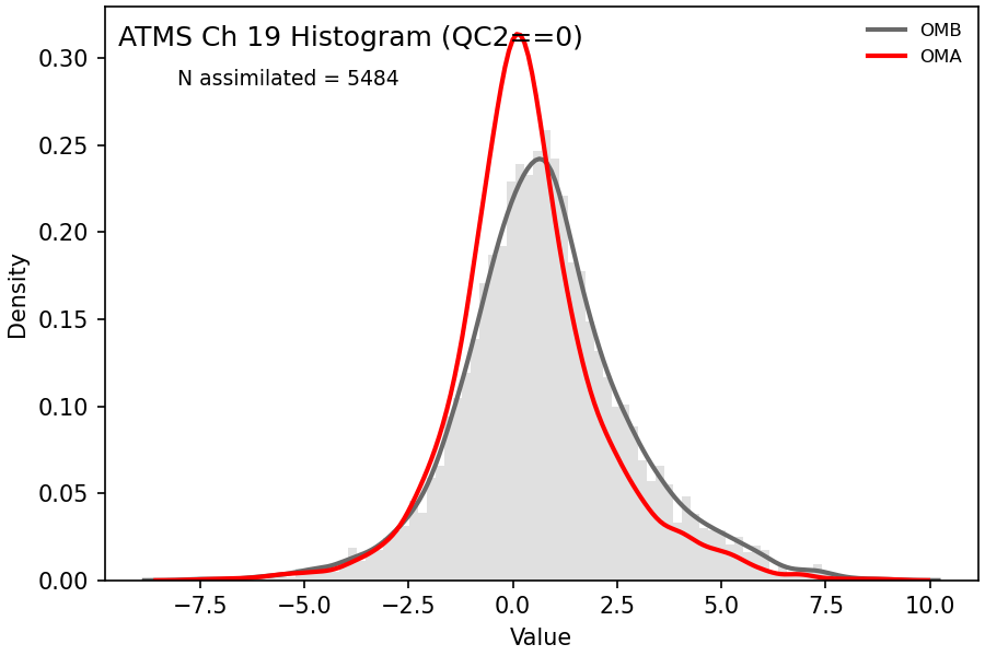 https://raw.githubusercontent.com/wiki/NOAA-EPIC/CADRE-DA-training/day2_hyb_weight/obs-diag/atms_ch19_hist.png