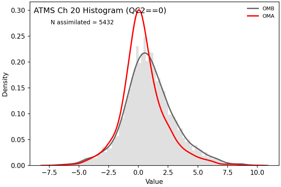 https://raw.githubusercontent.com/wiki/NOAA-EPIC/CADRE-DA-training/day2_hyb_weight/obs-diag/atms_ch20_hist.png