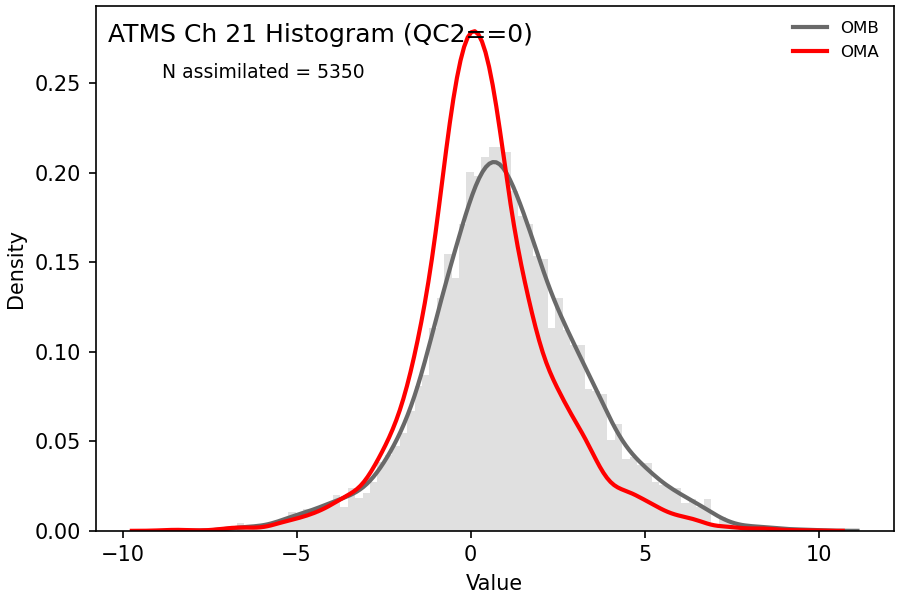 https://raw.githubusercontent.com/wiki/NOAA-EPIC/CADRE-DA-training/day2_hyb_weight/obs-diag/atms_ch21_hist.png