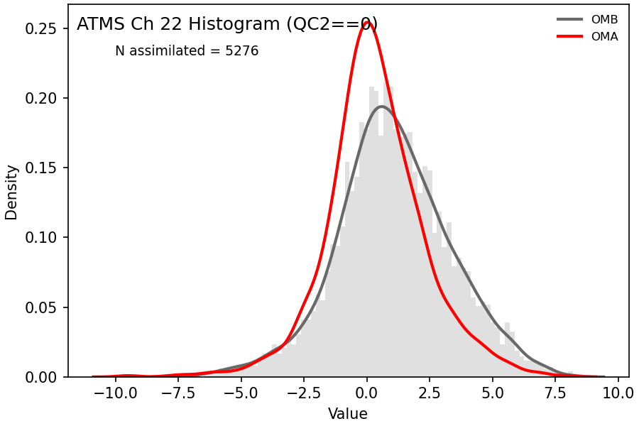 https://raw.githubusercontent.com/wiki/NOAA-EPIC/CADRE-DA-training/day2_hyb_weight/obs-diag/atms_ch22_hist.png