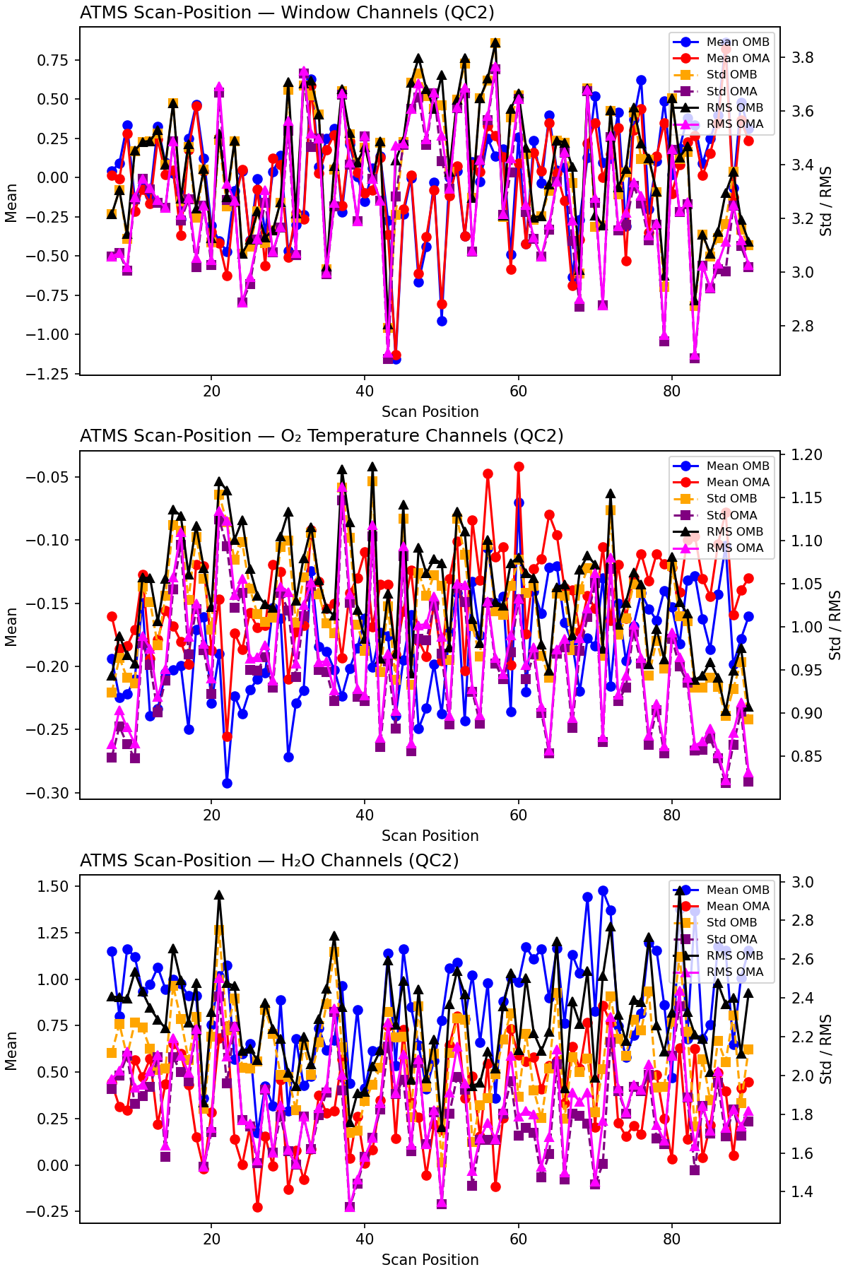 https://raw.githubusercontent.com/wiki/NOAA-EPIC/CADRE-DA-training/day2_hyb_weight/obs-diag/atms_scan_position_qc2.png