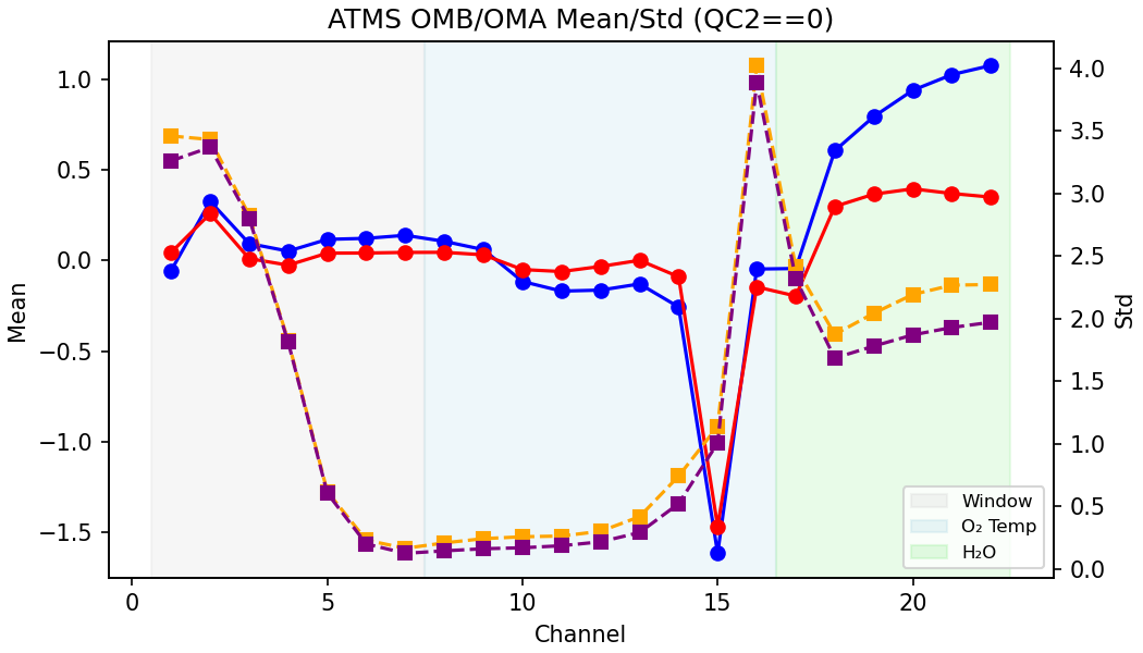 https://raw.githubusercontent.com/wiki/NOAA-EPIC/CADRE-DA-training/day2_hyb_weight/obs-diag/atms_stats.png