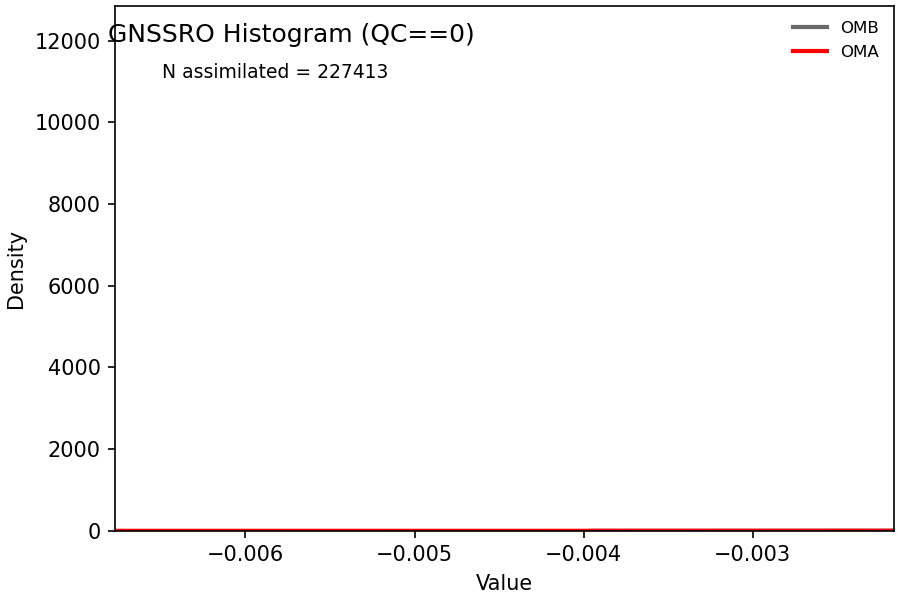 https://raw.githubusercontent.com/wiki/NOAA-EPIC/CADRE-DA-training/day2_hyb_weight/obs-diag/gnssro_hist.png