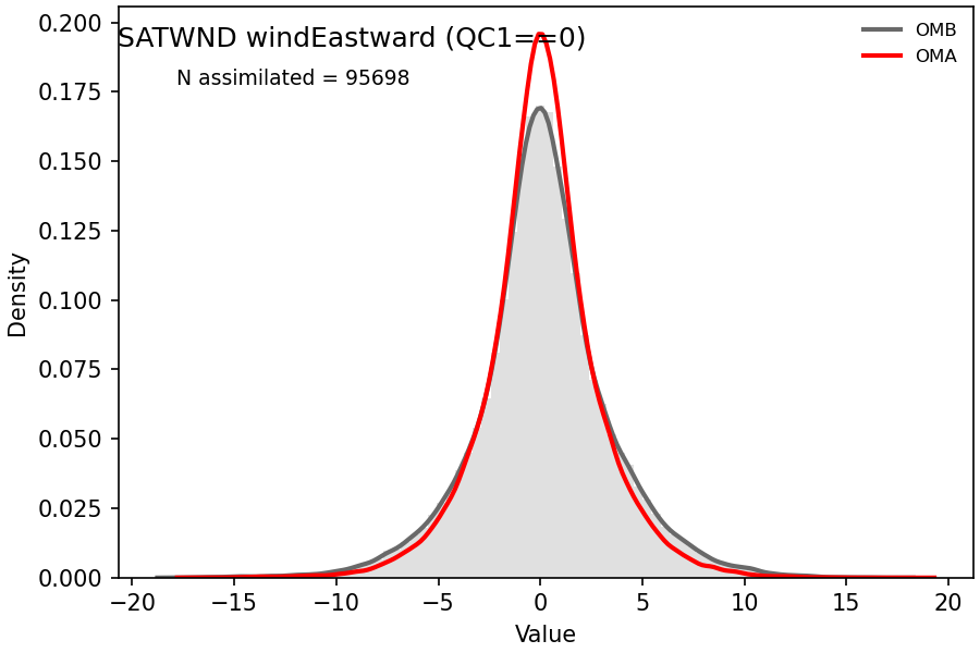 https://raw.githubusercontent.com/wiki/NOAA-EPIC/CADRE-DA-training/day2_hyb_weight/obs-diag/satwnd_u_hist.png