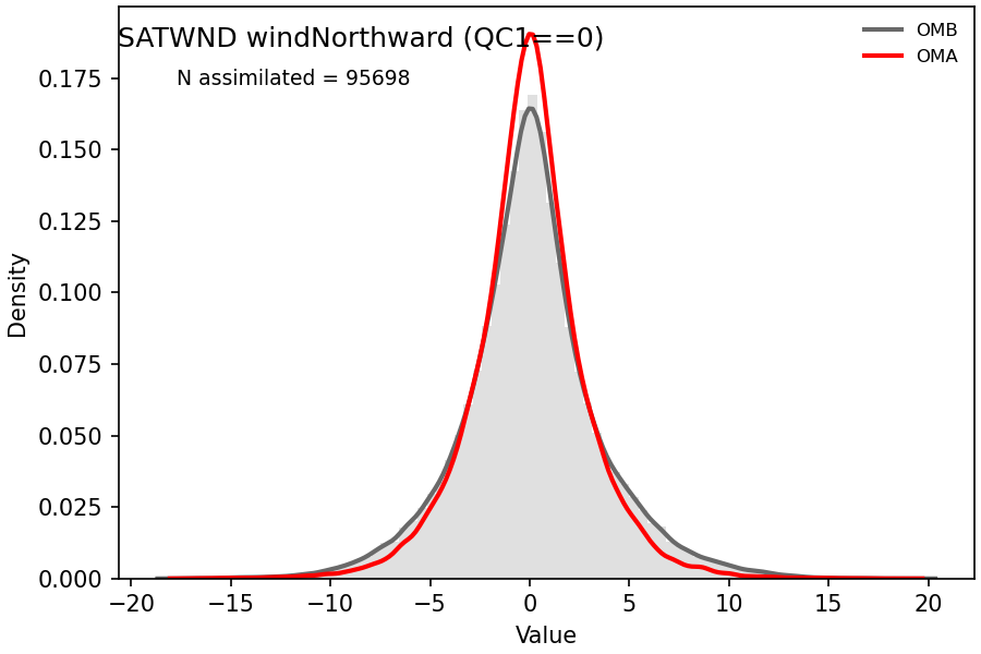 https://raw.githubusercontent.com/wiki/NOAA-EPIC/CADRE-DA-training/day2_hyb_weight/obs-diag/satwnd_v_hist.png