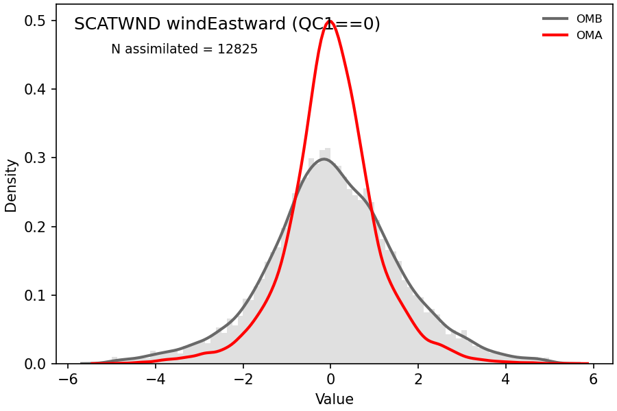 https://raw.githubusercontent.com/wiki/NOAA-EPIC/CADRE-DA-training/day2_hyb_weight/obs-diag/scatwnd_u_hist.png
